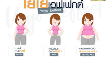 YOYO Effect (โยโย่ เอฟเฟกต์)